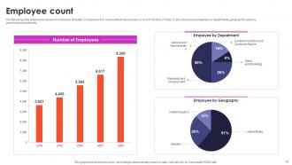 Audio Streaming Service Provider Company Profile CP CD V Multipurpose Ideas