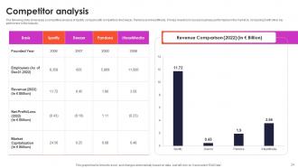 Audio Streaming Service Provider Company Profile CP CD V Engaging Ideas