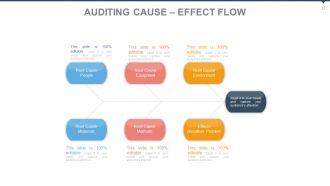 Audit of business systems with checklist powerpoint presentation with slides