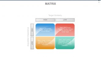 Audit of business systems with checklist powerpoint presentation with slides