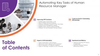 Automating Key Tasks Of Human Resource Manager Powerpoint Presentation Slides