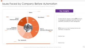 Automating Key Tasks Of Human Resource Manager Powerpoint Presentation Slides