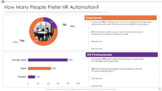 Automating Key Tasks Of Human Resource Manager Powerpoint Presentation Slides