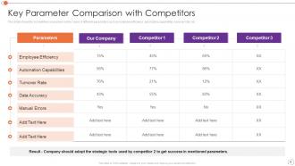 Automating Key Tasks Of Human Resource Manager Powerpoint Presentation Slides