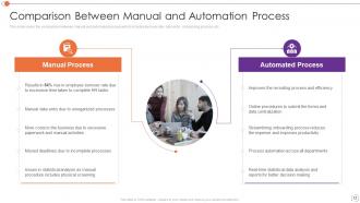 Automating Key Tasks Of Human Resource Manager Powerpoint Presentation Slides