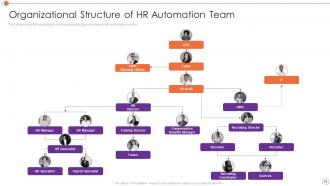 Automating Key Tasks Of Human Resource Manager Powerpoint Presentation Slides