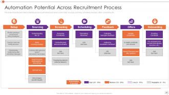 Automating Key Tasks Of Human Resource Manager Powerpoint Presentation Slides