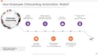 Automating Key Tasks Of Human Resource Manager Powerpoint Presentation Slides