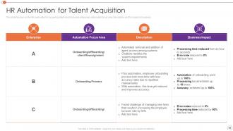 Automating Key Tasks Of Human Resource Manager Powerpoint Presentation Slides