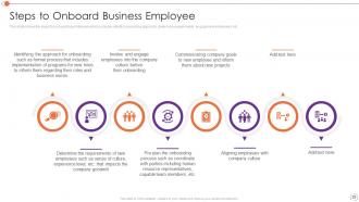 Automating Key Tasks Of Human Resource Manager Powerpoint Presentation Slides