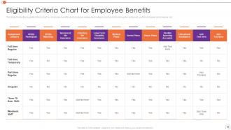 Automating Key Tasks Of Human Resource Manager Powerpoint Presentation Slides