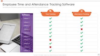 Automating Key Tasks Of Human Resource Manager Powerpoint Presentation Slides