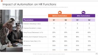 Automating Key Tasks Of Human Resource Manager Powerpoint Presentation Slides