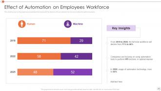 Automating Key Tasks Of Human Resource Manager Powerpoint Presentation Slides