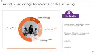 Automating Key Tasks Of Human Resource Manager Powerpoint Presentation Slides