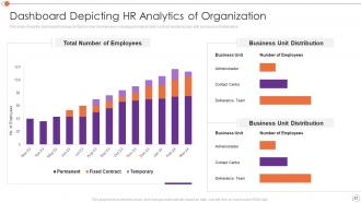 Automating Key Tasks Of Human Resource Manager Powerpoint Presentation Slides