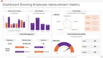 Automating Key Tasks Of Human Resource Manager Powerpoint Presentation Slides