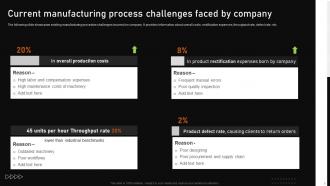 Automating Manufacturing Procedures For Increased Productivity Powerpoint Presentation Slides