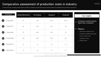 Automating Manufacturing Procedures For Increased Productivity Powerpoint Presentation Slides