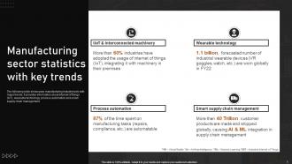 Automating Manufacturing Procedures For Increased Productivity Powerpoint Presentation Slides