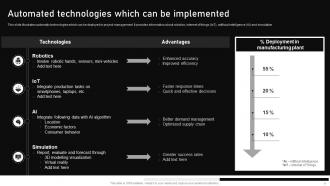 Automating Manufacturing Procedures For Increased Productivity Powerpoint Presentation Slides