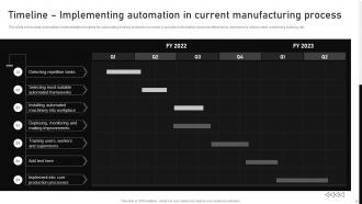 Automating Manufacturing Procedures For Increased Productivity Powerpoint Presentation Slides