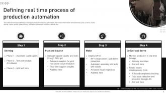 Automating Manufacturing Procedures For Increased Productivity Powerpoint Presentation Slides