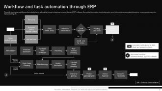 Automating Manufacturing Procedures For Increased Productivity Powerpoint Presentation Slides