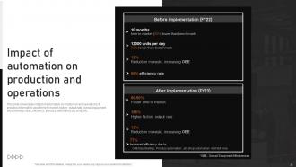 Automating Manufacturing Procedures For Increased Productivity Powerpoint Presentation Slides