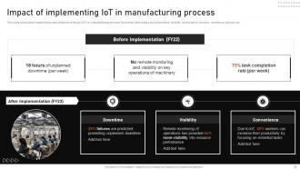 Automating Manufacturing Procedures For Increased Productivity Powerpoint Presentation Slides