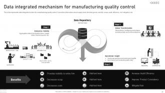 Automating Manufacturing Procedures For Increased Productivity Powerpoint Presentation Slides