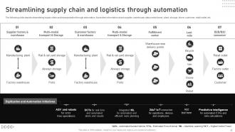 Automating Manufacturing Procedures For Increased Productivity Powerpoint Presentation Slides