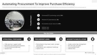 Automating Manufacturing Procedures For Increased Productivity Powerpoint Presentation Slides