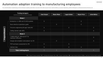 Automating Manufacturing Procedures For Increased Productivity Powerpoint Presentation Slides