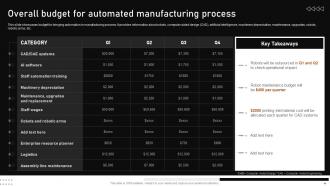 Automating Manufacturing Procedures For Increased Productivity Powerpoint Presentation Slides