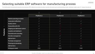 Automating Manufacturing Procedures For Increased Productivity Powerpoint Presentation Slides