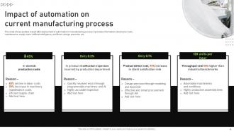 Automating Manufacturing Procedures For Increased Productivity Powerpoint Presentation Slides