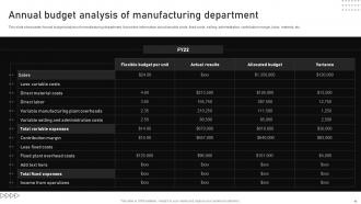 Automating Manufacturing Procedures For Increased Productivity Powerpoint Presentation Slides