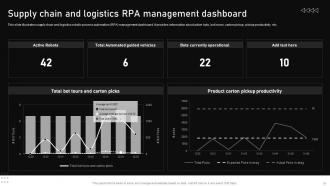 Automating Manufacturing Procedures For Increased Productivity Powerpoint Presentation Slides