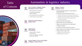 Automation In Logistics Industry Powerpoint Presentation Slides