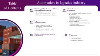 Automation In Logistics Industry Powerpoint Presentation Slides