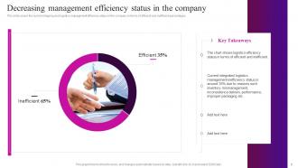 Automation In Logistics Industry Powerpoint Presentation Slides