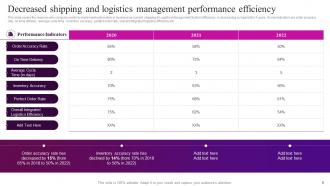 Automation In Logistics Industry Powerpoint Presentation Slides