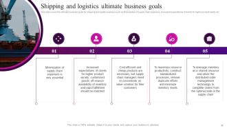 Automation In Logistics Industry Powerpoint Presentation Slides