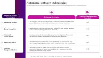 Automation In Logistics Industry Powerpoint Presentation Slides