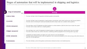 Automation In Logistics Industry Powerpoint Presentation Slides