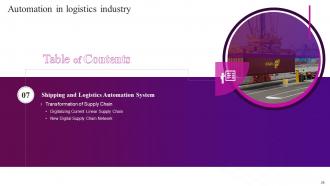 Automation In Logistics Industry Powerpoint Presentation Slides