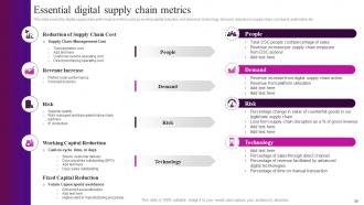 Automation In Logistics Industry Powerpoint Presentation Slides