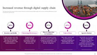 Automation In Logistics Industry Powerpoint Presentation Slides