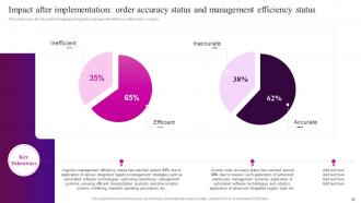 Automation In Logistics Industry Powerpoint Presentation Slides